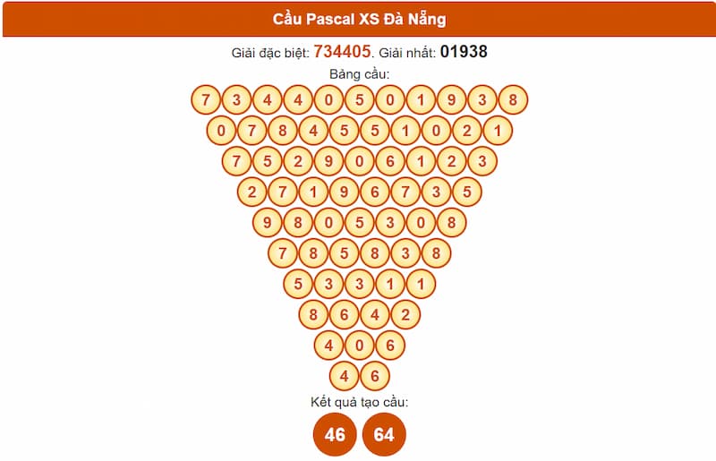 Soi cầu XSMT 02/07/2025 - Dự đoán xổ số miền Trung 02/07 2 Cầu Pascal XS Đà Nẵng