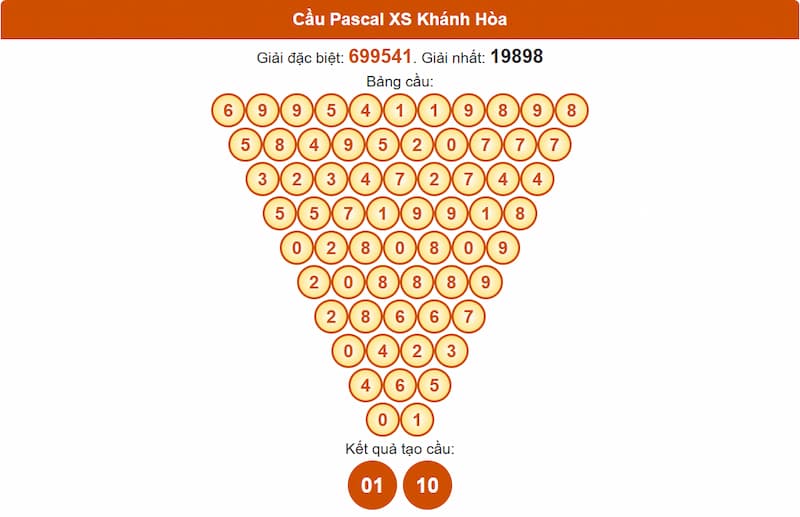 Soi cầu XSMT 02/07/2025 - Dự đoán xổ số miền Trung 02/07 3 Cầu Pascal XSMT 02/07/2025 đài Khánh Hòa