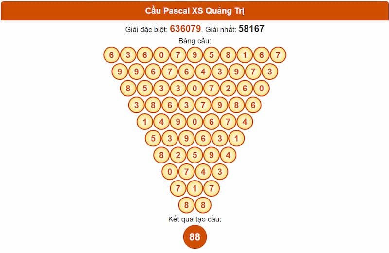 Soi cầu XSMT 03/07/2025 - Dự đoán xổ số miền Trung 03/07 3 Cầu Pascal XSMT 03/07/2025 Quảng Trị