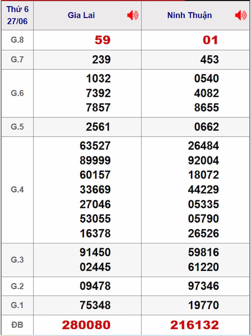 Soi cầu XSMT 04/07/2025 - Dự đoán xổ số miền Trung 04/07 1 Soi cầu dự đoán XSMT 04/07/2025 từ kỳ trước 27/06