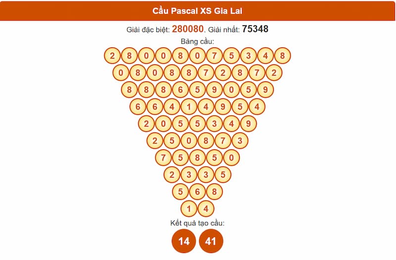 Soi cầu XSMT 04/07/2025 - Dự đoán xổ số miền Trung 04/07 2 Cầu Pascal XSMT 04/07/2025 Gia Lai