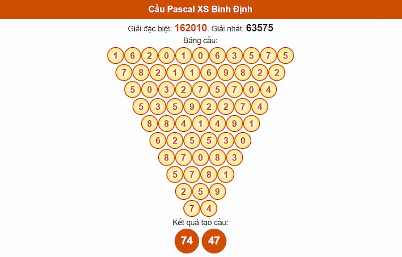 Soi cầu XSMT 10/07/2025 - Dự đoán xổ số miền Trung 10/07 2 Cầu Pascal XS Bình Định