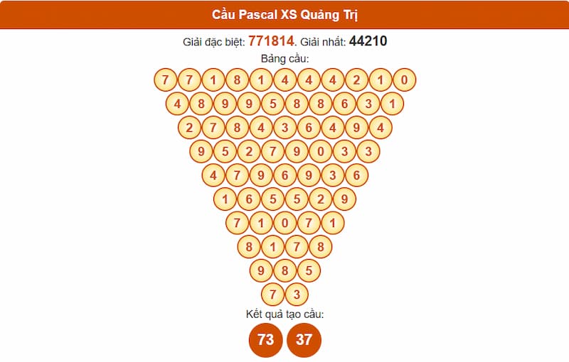 Soi cầu XSMT 10/07/2025 - Dự đoán xổ số miền Trung 10/07 3 Cầu Pascal XSMT 10/07/2025 Quảng Trị