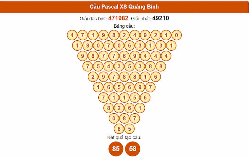 Soi cầu XSMT 10/07/2025 - Dự đoán xổ số miền Trung 10/07 4 Cầu Pascal XS Quảng Bình