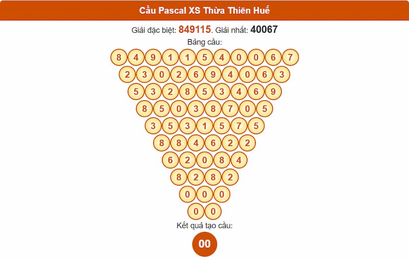 Soi cầu XSMT 14/07/2025 - Dự đoán xổ số miền Trung 14/07 2 Cầu Pascal XS Thừa Thiên Huế