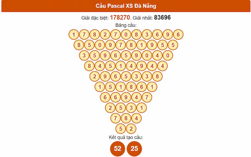 Soi cầu XSMT 16/07/2025 - Dự đoán xổ số miền Trung 16/07 2 Cầu Pascal XS Đà Nẵng