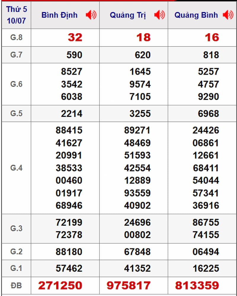 Soi cầu XSMT 17/07/2025 - Dự đoán xổ số miền Trung 17/07 1 Soi cầu dự đoán XSMT 17/07/2025 từ kỳ trước 10/07