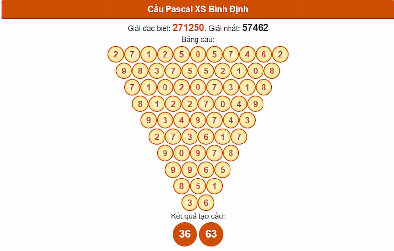 Soi cầu XSMT 17/07/2025 - Dự đoán xổ số miền Trung 17/07 2 Cầu Pascal XS Bình Định