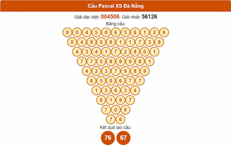 Soi cầu XSMT 19/07/2025 - Dự đoán xổ số miền Trung 19/07 2 Cầu Pascal XS Đà Nẵng