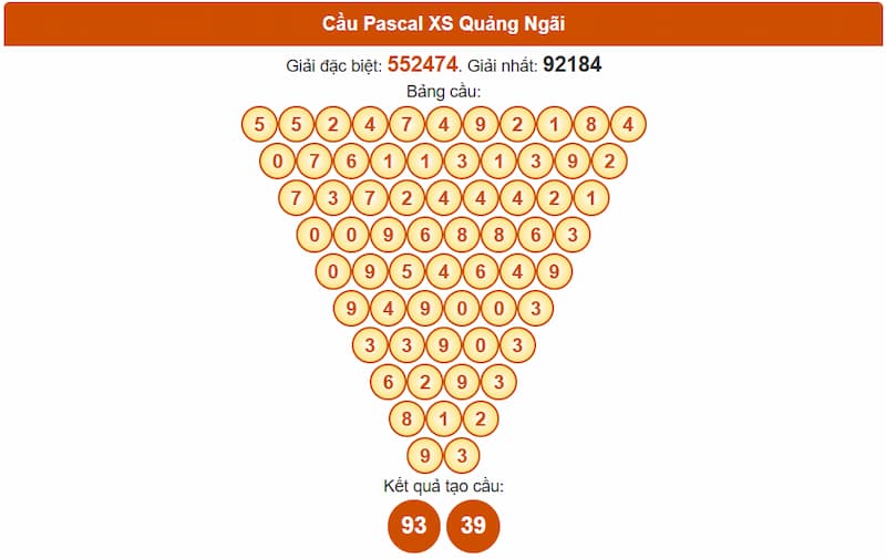 Soi cầu XSMT 19/07/2025 - Dự đoán xổ số miền Trung 19/07 3 Cầu Pascal XSMT 19/07/2025 Quảng Ngãi