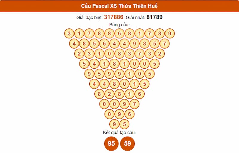 Soi cầu XSMT 21/07/2025 - Dự đoán xổ số miền Trung 21/07 2 Cầu Pascal XS Thừa Thiên Huế
