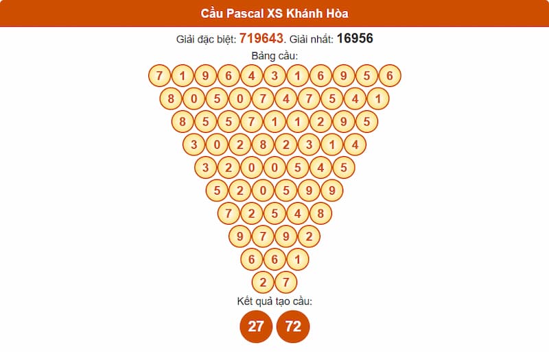 Soi cầu XSMT 23/07/2025 - Dự đoán xổ số miền Trung 23/07 3 Cầu Pascal XS Khánh Hòa