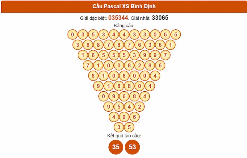 Soi cầu XSMT 24/07/2025 - Dự đoán xổ số miền Trung 24/07 2 Cầu Pascal XS Bình Định