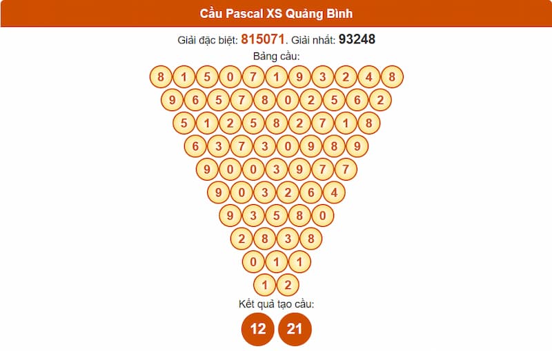 Soi cầu XSMT 24/07/2025 - Dự đoán xổ số miền Trung 24/07 4 Cầu Pascal XS Quảng Bình