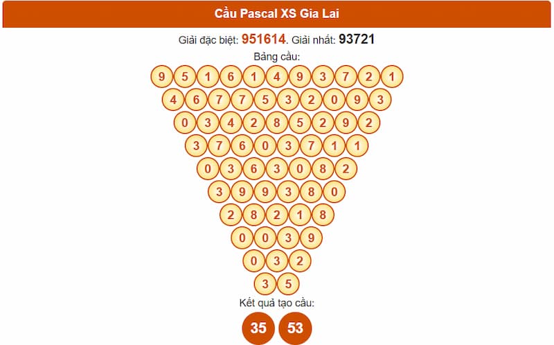 Soi cầu XSMT 25/07/2025 - Dự đoán xổ số miền Trung 25/07 2 Cầu Pascal XS Gia Lai