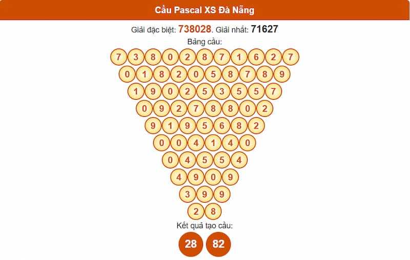 Soi cầu XSMT 26/07/2025 - Dự đoán xổ số miền Trung 26/07 2 Cầu Pascal XS Đà Nẵng