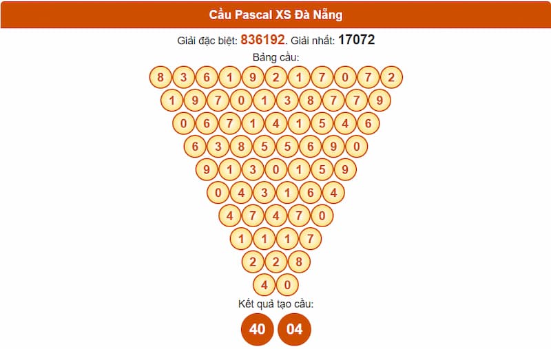 Soi cầu XSMT 30/07/2025 - Dự đoán xổ số miền Trung 30/07 2 Cầu Pascal XS Đà Nẵng