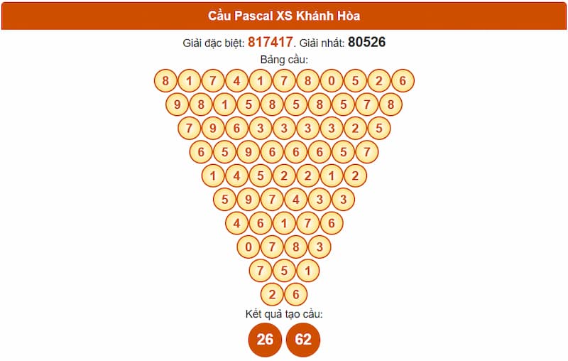 Soi cầu XSMT 30/07/2025 - Dự đoán xổ số miền Trung 30/07 3 Cầu Pascal XS Khánh Hòa