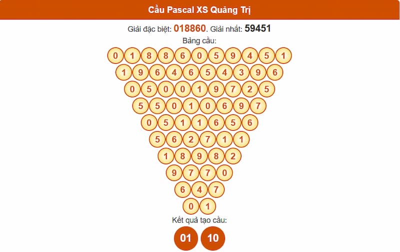 Soi cầu XSMT 31/07/2025 - Dự đoán xổ số miền Trung 31/07 3 Cầu Pascal XS Quảng Trị