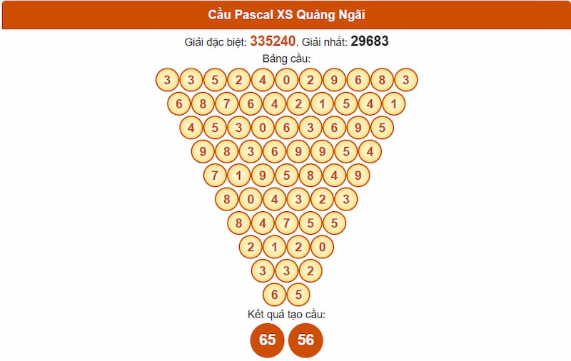 Cầu Pascal XS Quảng Ngãi