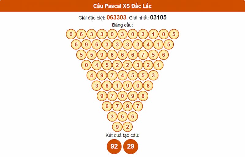 Soi cầu XSMT 12/08/2025 - Dự đoán xổ số miền Trung 12/08 2 Cầu Pascal XS Đắc Lắc