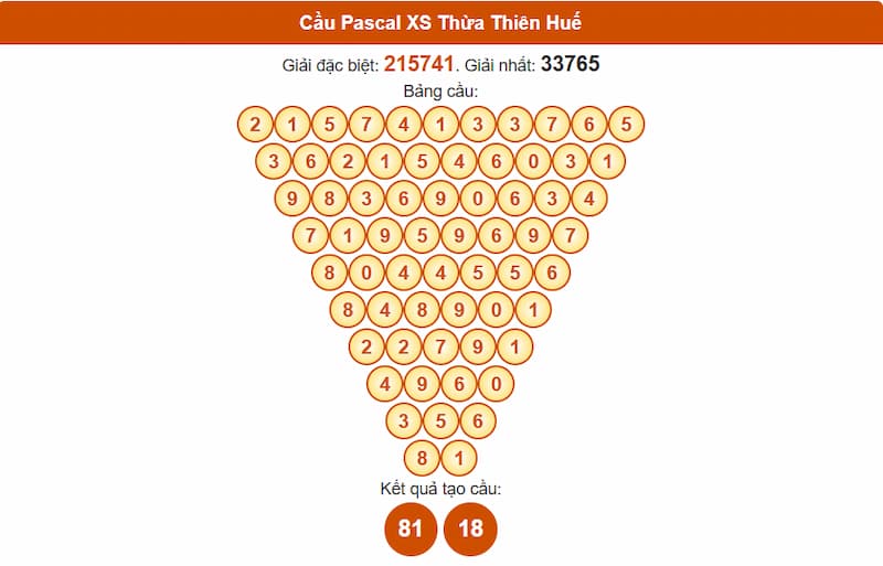 Cầu Pascal XS Thừa Thiên Huế