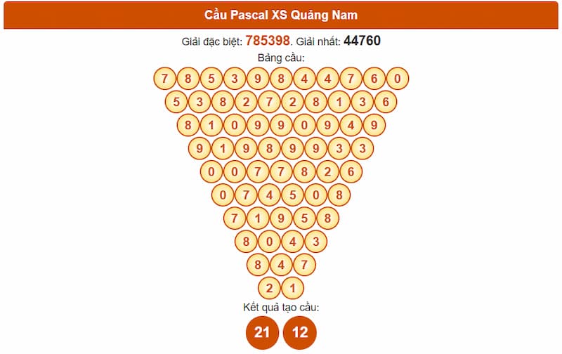 Cầu Pascal XS Quảng Nam