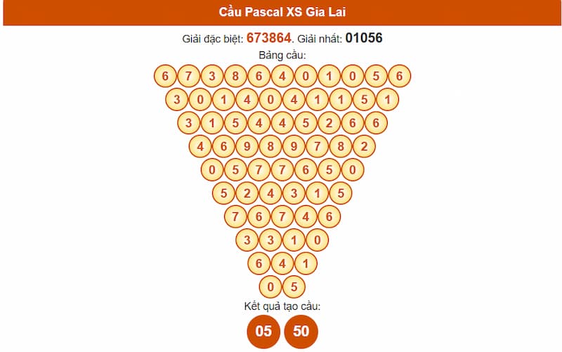 Cầu Pascal XS Gia Lai