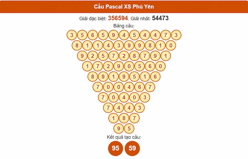 Cầu Pascal XS Phú Yên