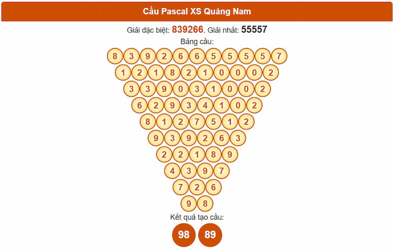 Soi cầu XSMT 26/08/2025 - Dự đoán xổ số miền Trung 26/08 3 Cầu Pascal XS Quảng Nam