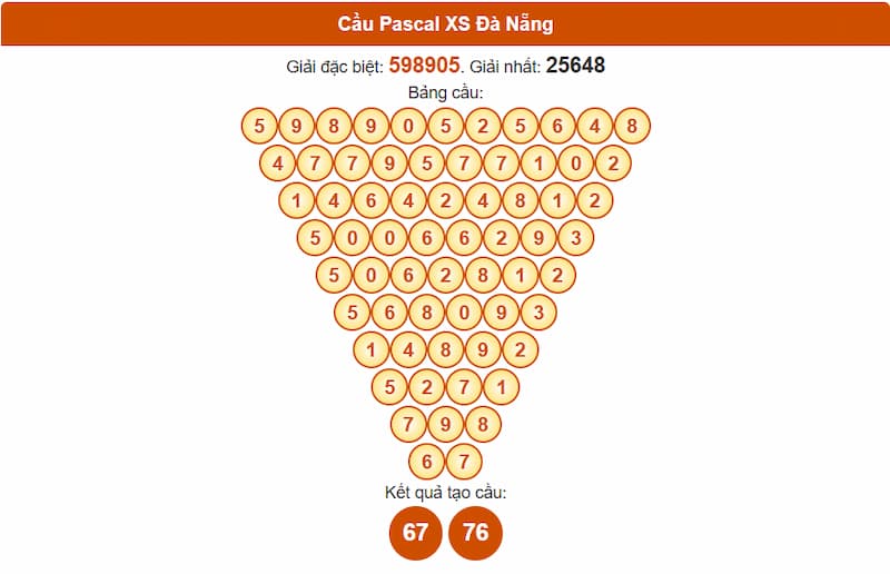 Cầu Pascal XS Đà Nẵng